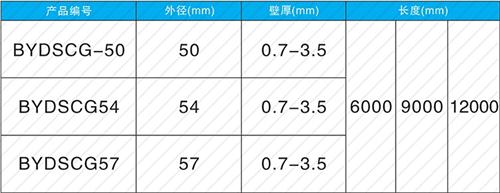 松柏镇法兰式声测管现货规格尺寸
