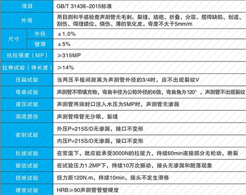 松柏镇法兰式声测管现货性能特点